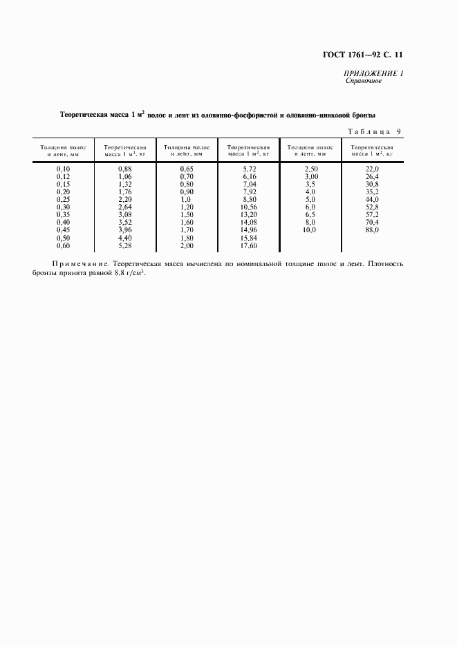 Страница 12 ГОСТ 1761-92