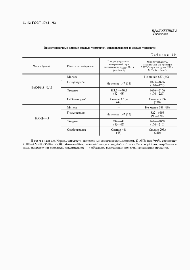 Страница 13 ГОСТ 1761-92
