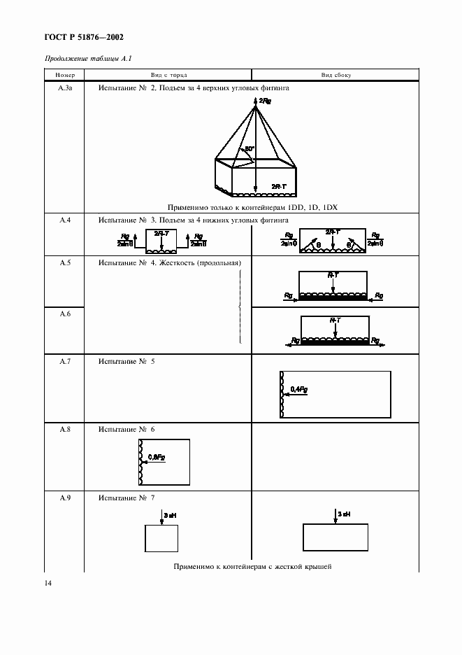 Страница 17 ГОСТ Р 51876-2002