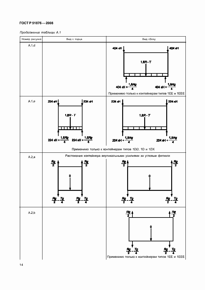 Страница 18 ГОСТ Р 51876-2008