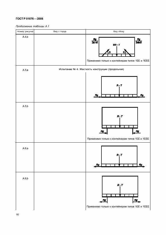 Страница 20 ГОСТ Р 51876-2008