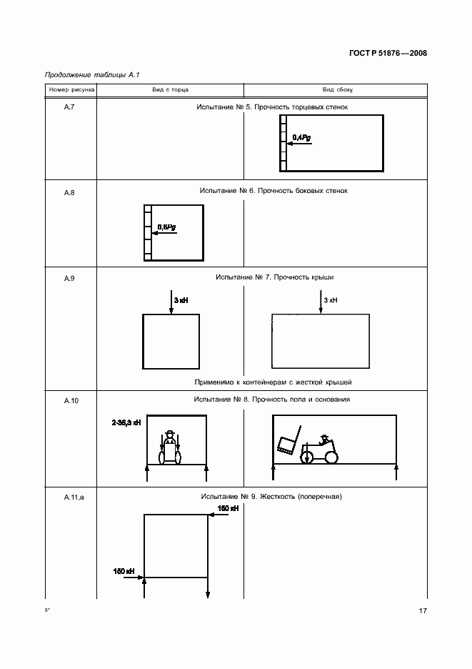 Страница 21 ГОСТ Р 51876-2008