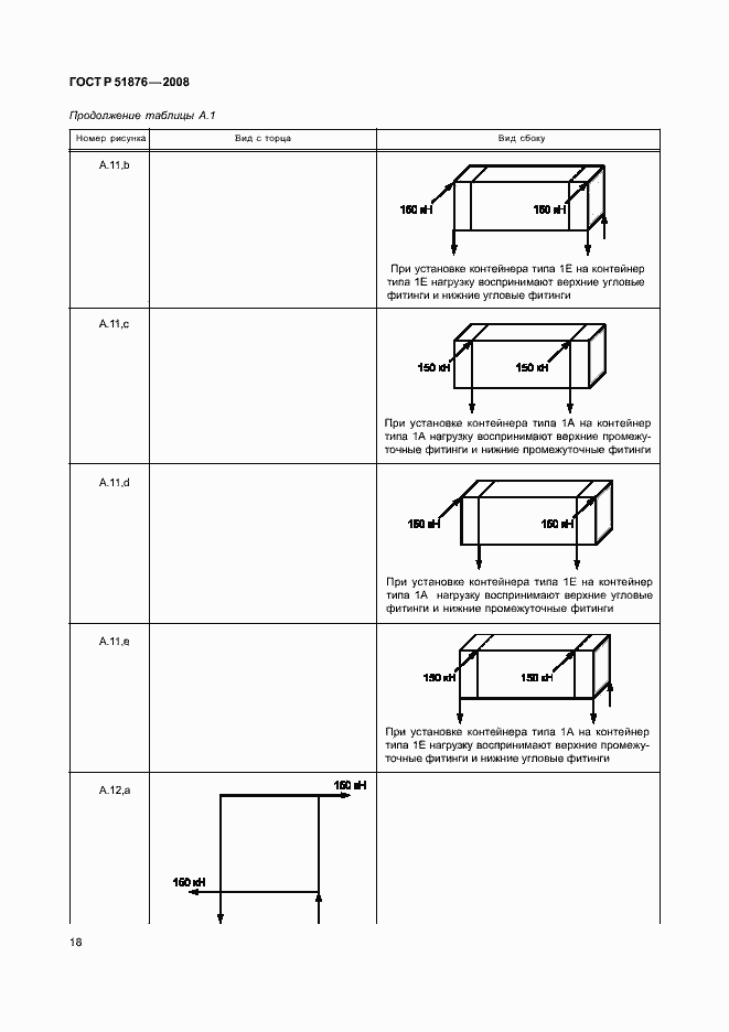 Страница 22 ГОСТ Р 51876-2008