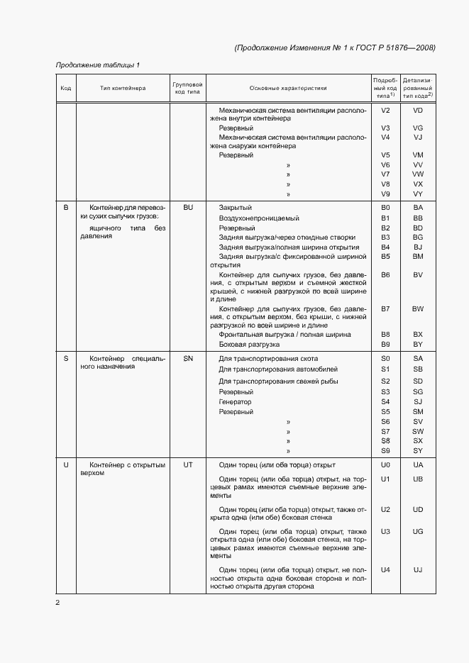 Приложение №1
