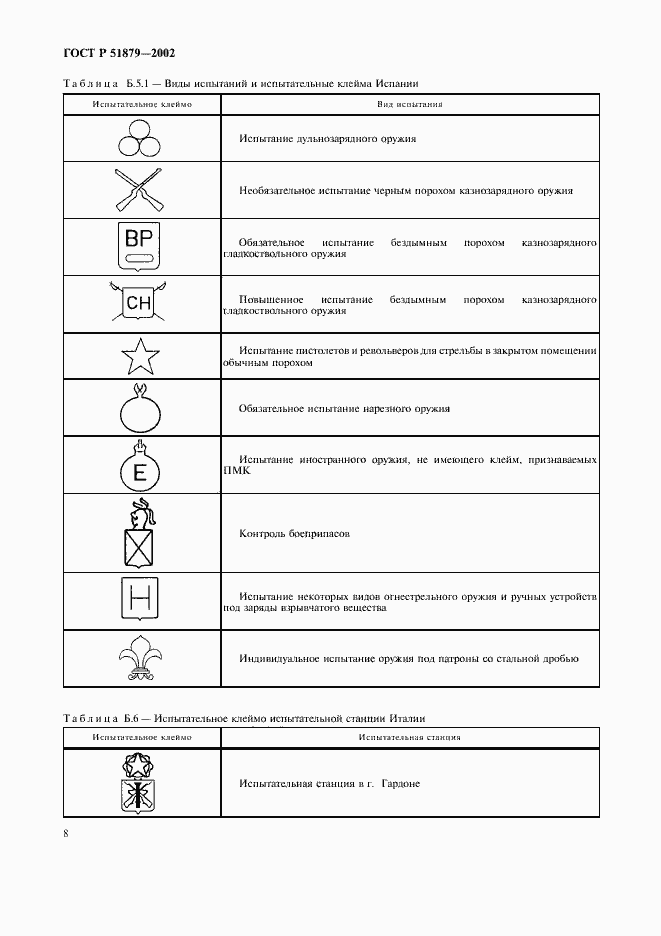 Страница 11 ГОСТ Р 51879-2002