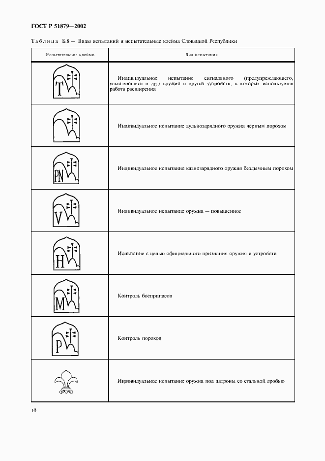 Страница 13 ГОСТ Р 51879-2002