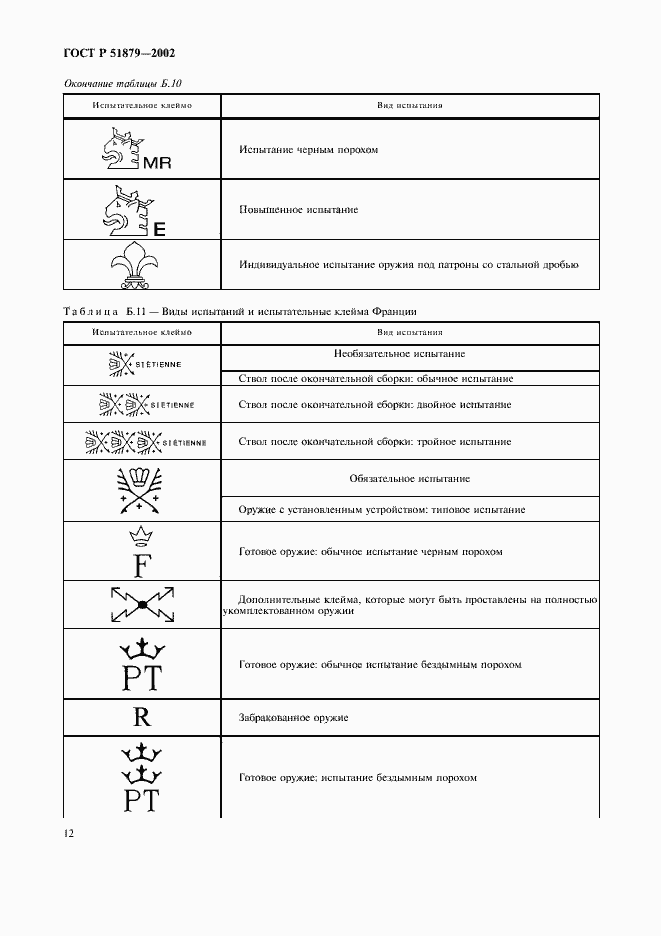 Страница 15 ГОСТ Р 51879-2002