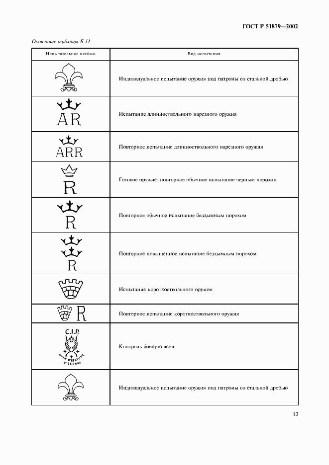 Страница 16 ГОСТ Р 51879-2002