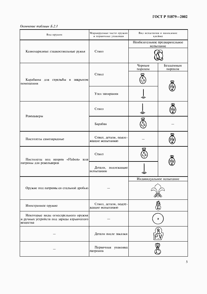 Страница 8 ГОСТ Р 51879-2002