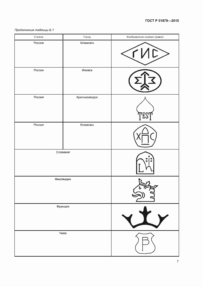 Страница 10 ГОСТ Р 51879-2015