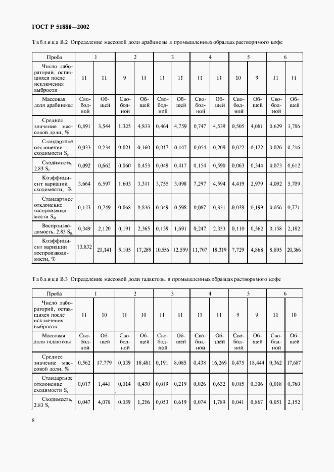 Страница 11 ГОСТ Р 51880-2002