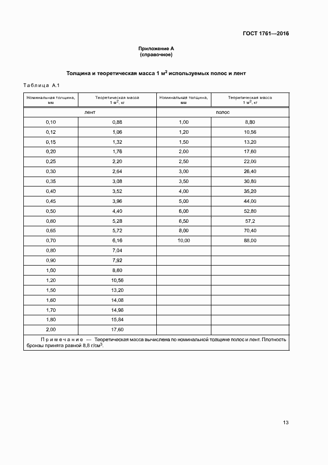 Страница 18 ГОСТ 1761-2016