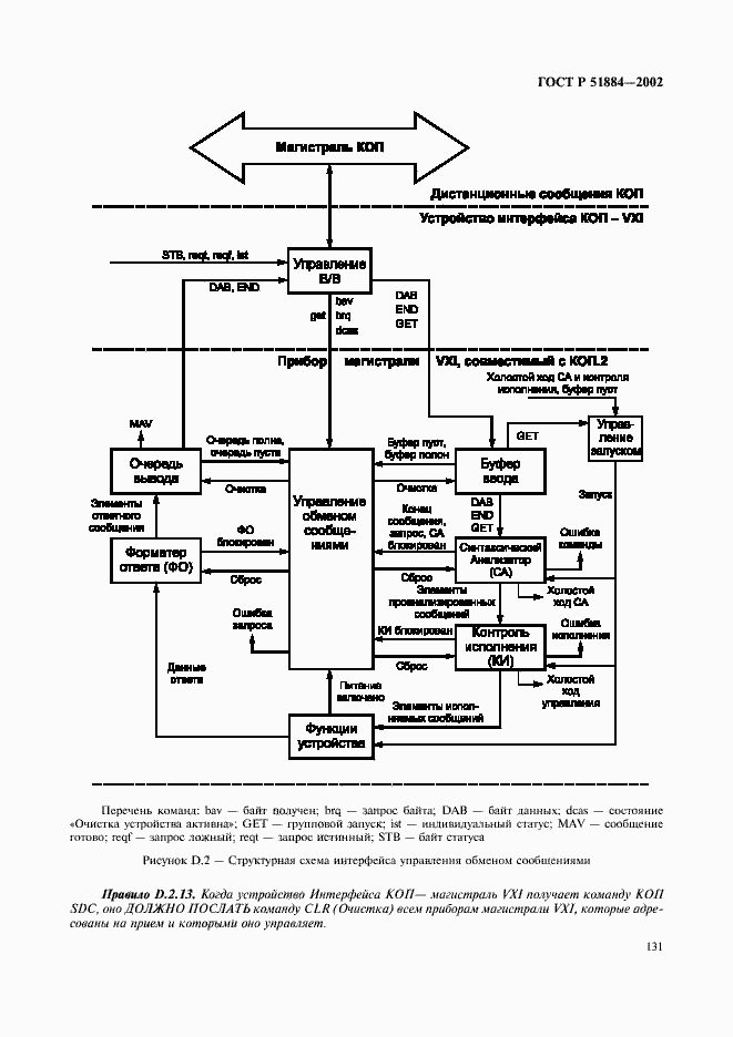Страница 139 ГОСТ Р 51884-2002