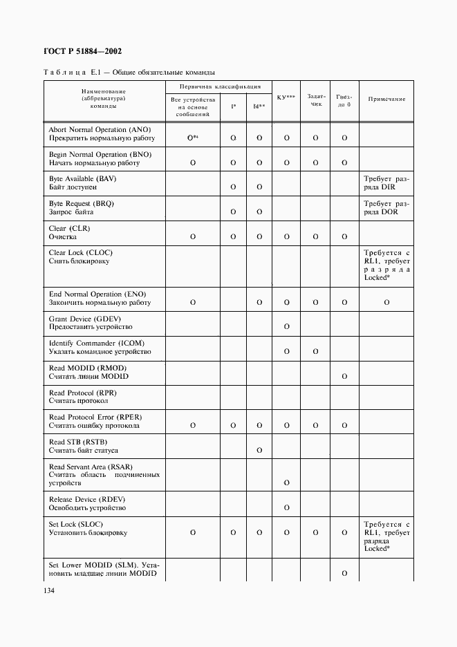 Страница 142 ГОСТ Р 51884-2002