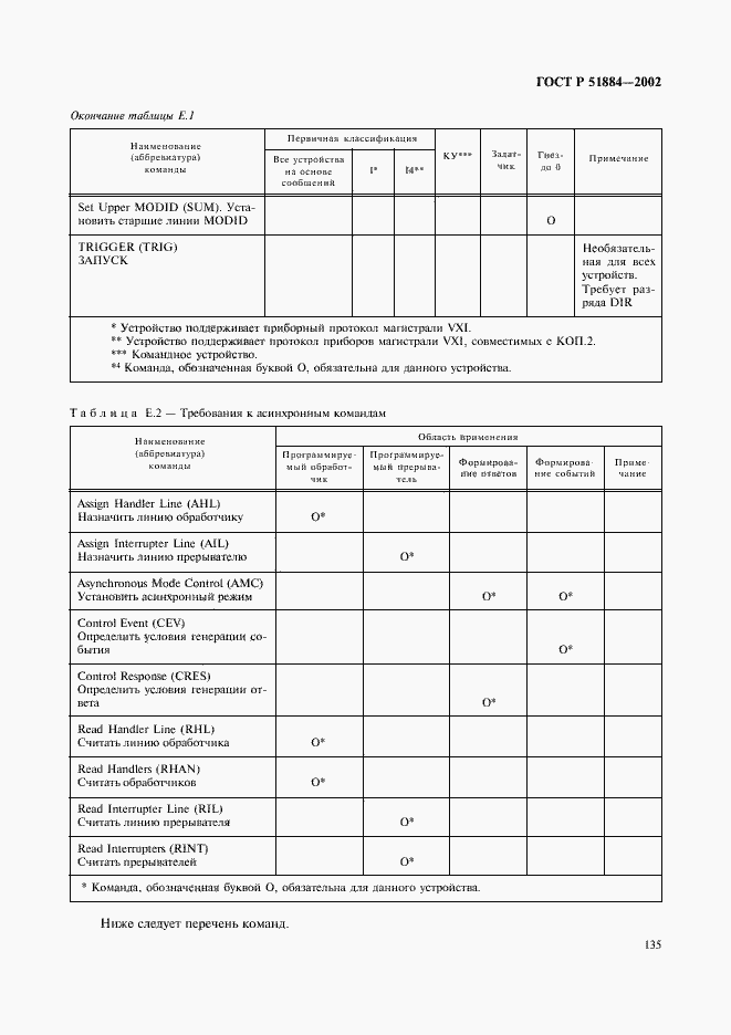Страница 143 ГОСТ Р 51884-2002