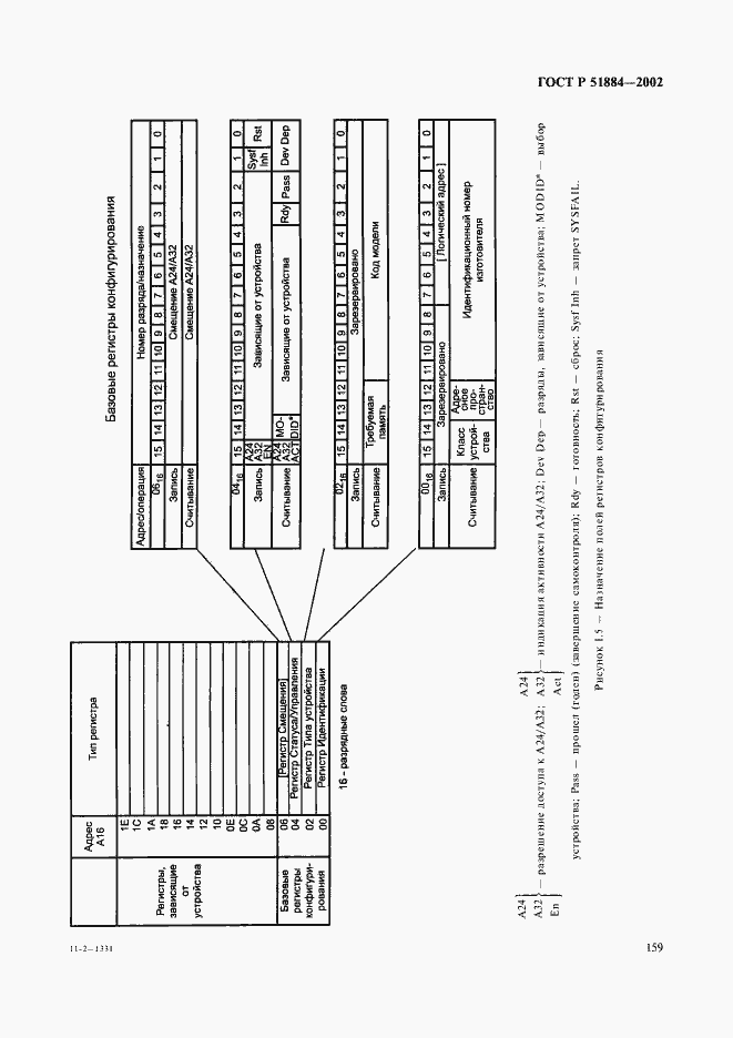 Страница 167 ГОСТ Р 51884-2002