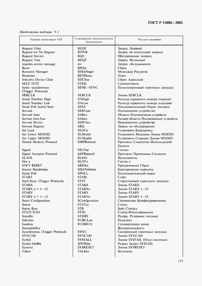 Страница 181 ГОСТ Р 51884-2002