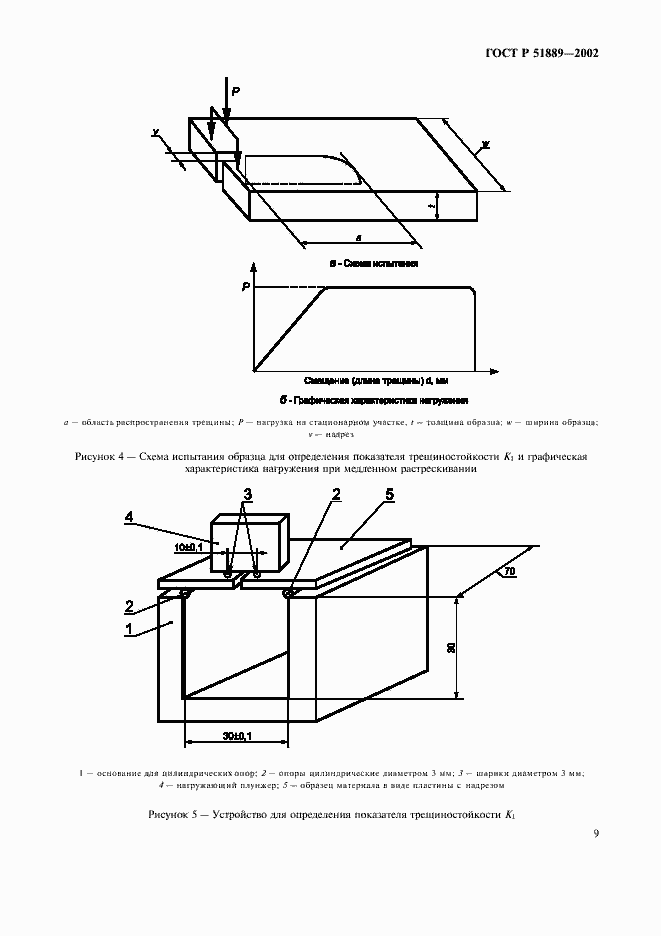 Страница 12 ГОСТ Р 51889-2002