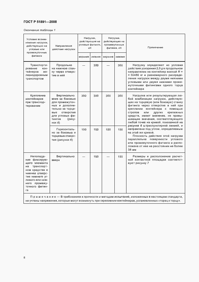 Страница 12 ГОСТ Р 51891-2008