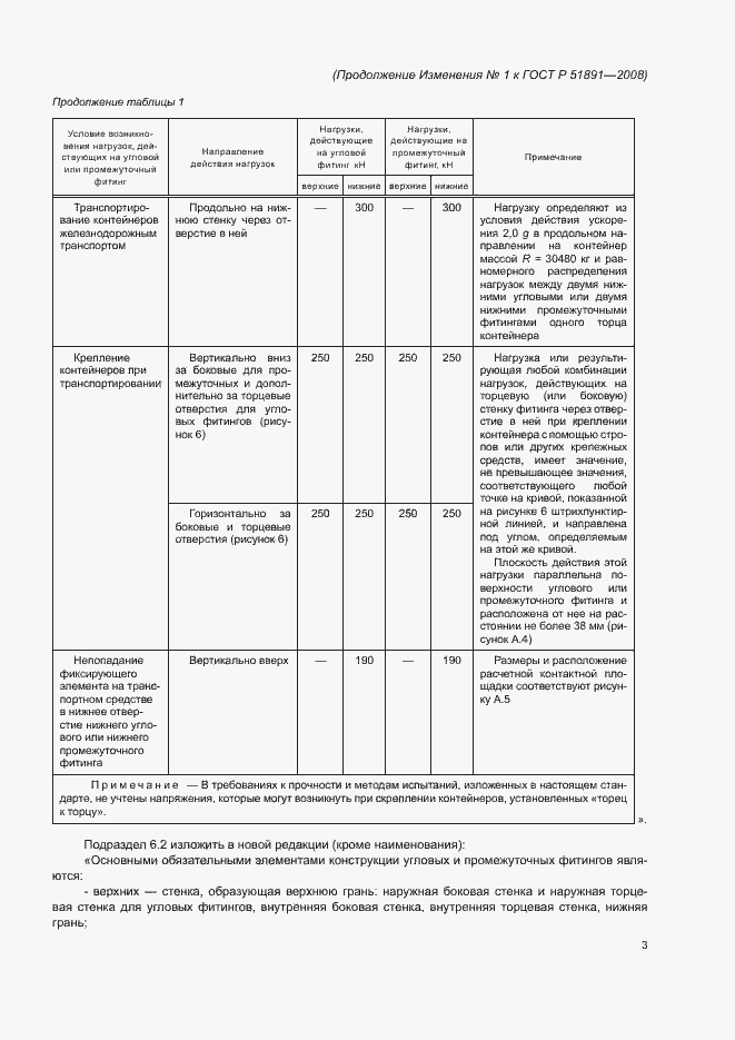 Приложение №1