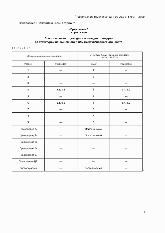 Приложение №1