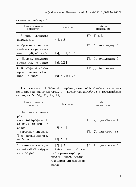 Страница 13 ГОСТ Р 51893-2002
