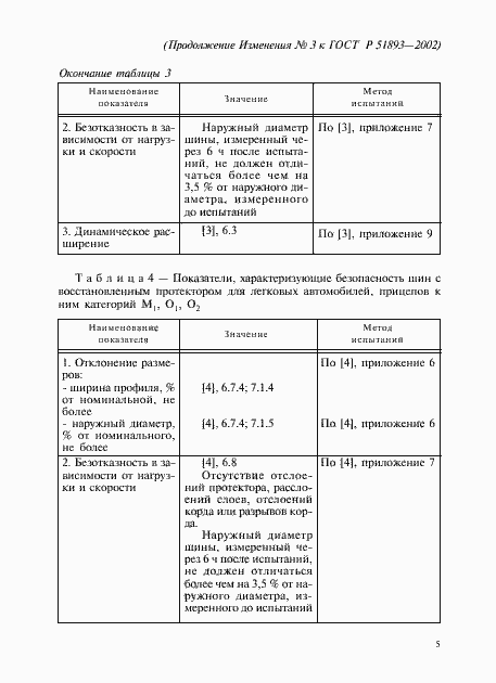 Приложение №3