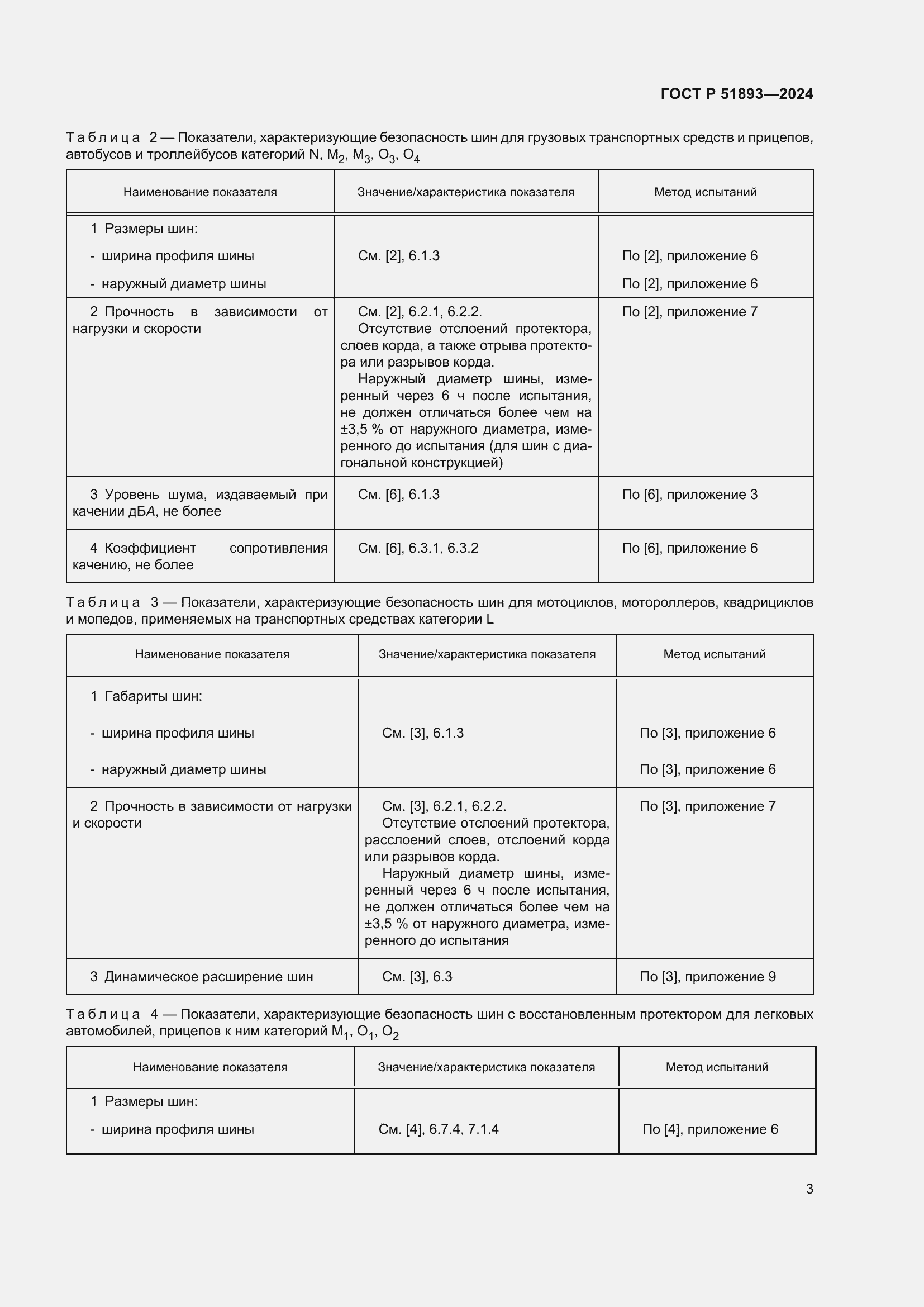 Страница 5 ГОСТ Р 51893-2024