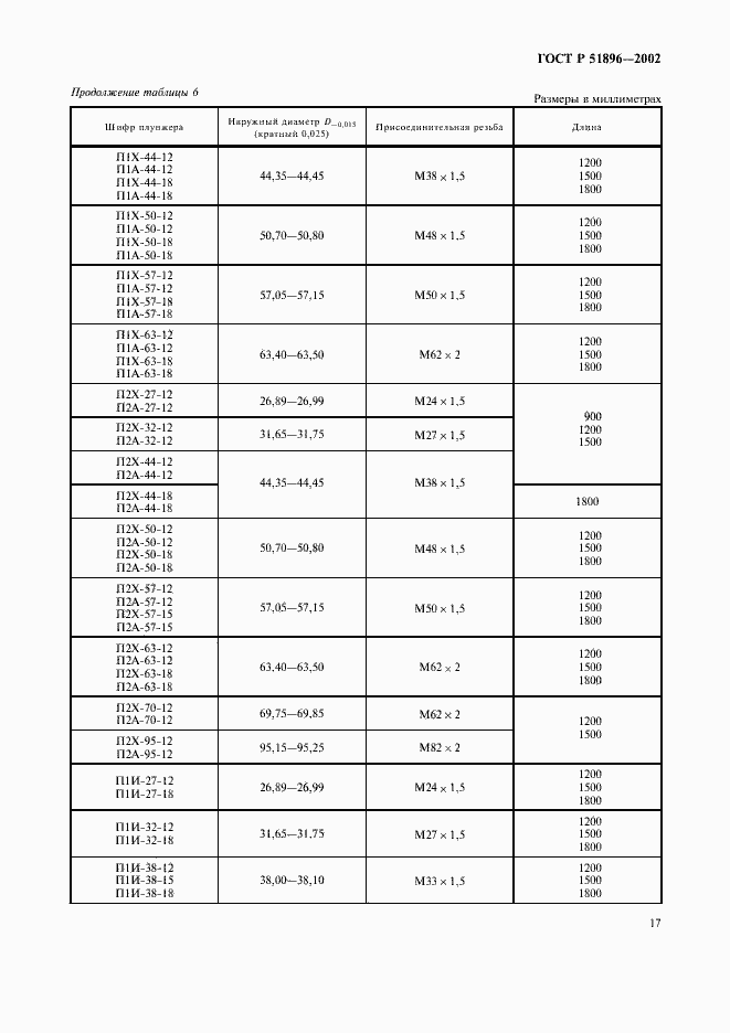 Страница 20 ГОСТ Р 51896-2002