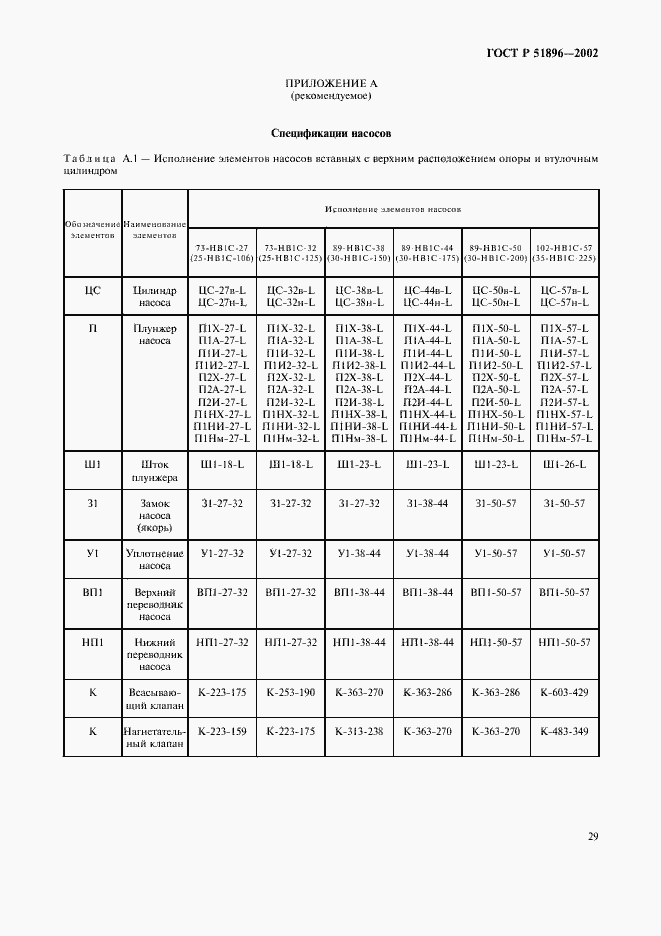 Страница 32 ГОСТ Р 51896-2002