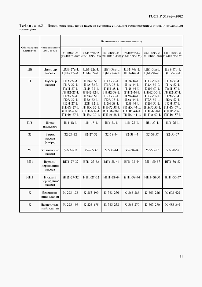 Страница 34 ГОСТ Р 51896-2002