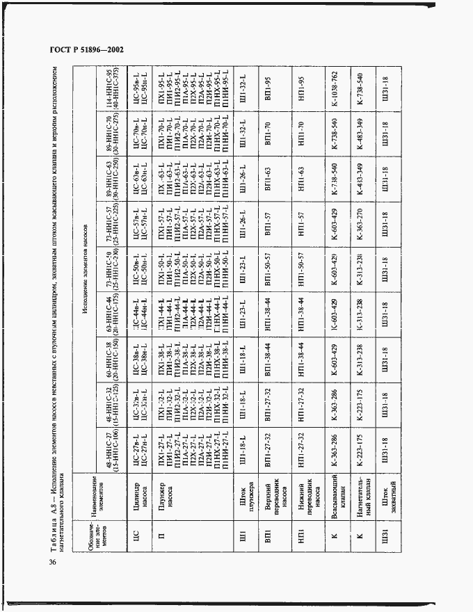 Страница 39 ГОСТ Р 51896-2002