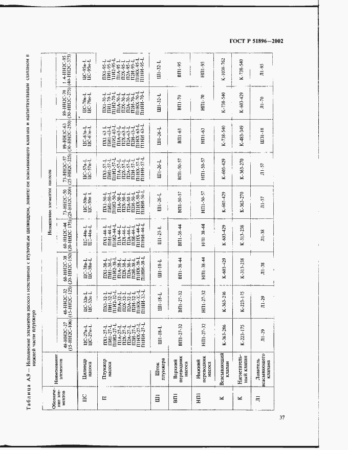 Страница 40 ГОСТ Р 51896-2002