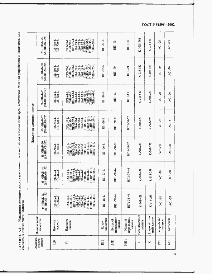 Страница 42 ГОСТ Р 51896-2002