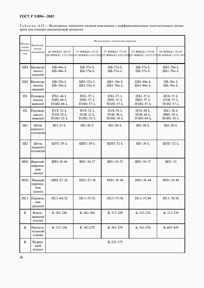 Страница 43 ГОСТ Р 51896-2002