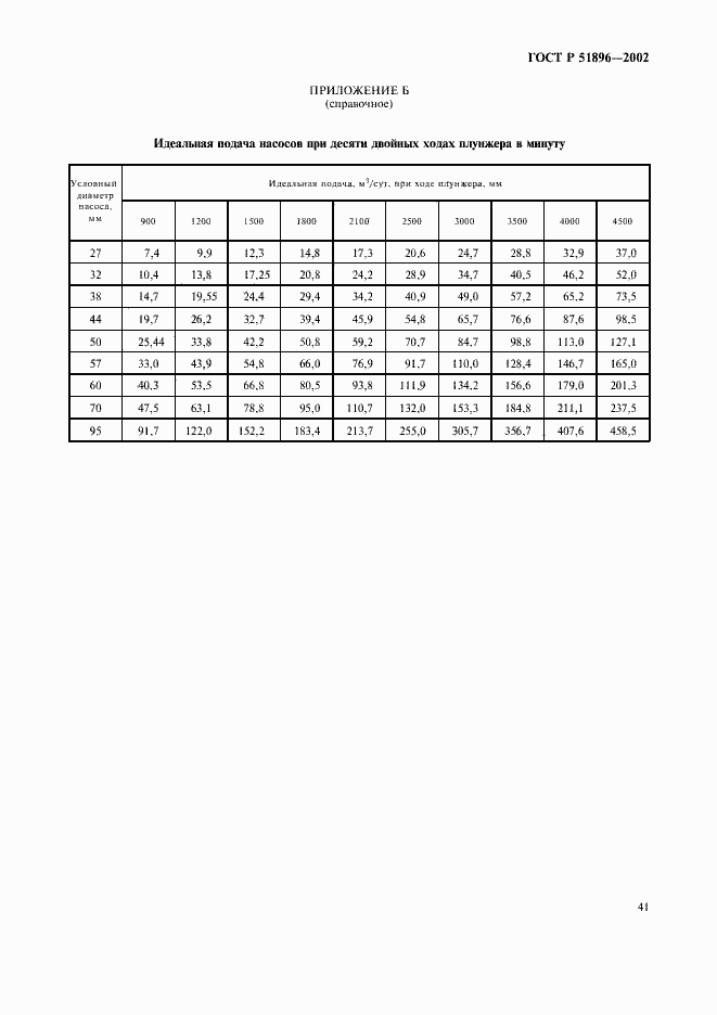 Страница 44 ГОСТ Р 51896-2002