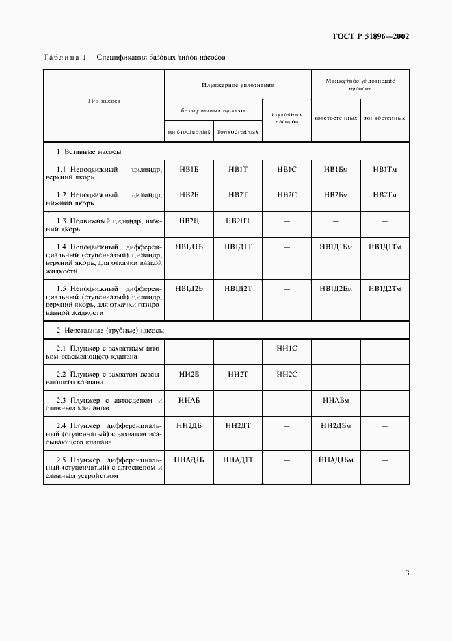 Страница 6 ГОСТ Р 51896-2002