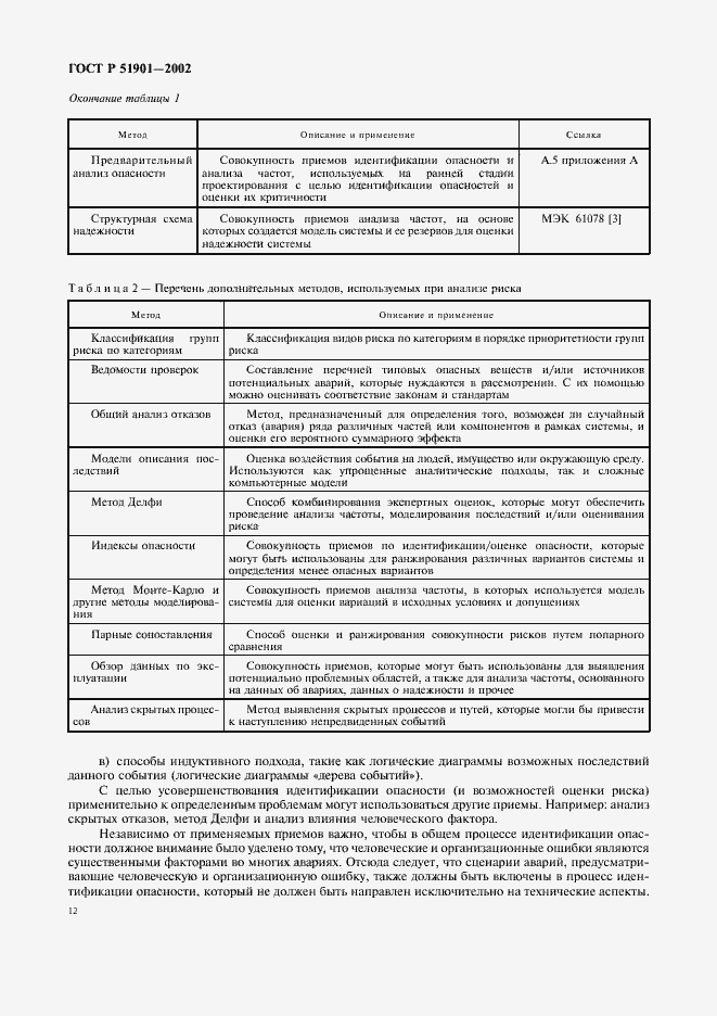 Страница 17 ГОСТ Р 51901.1-2002