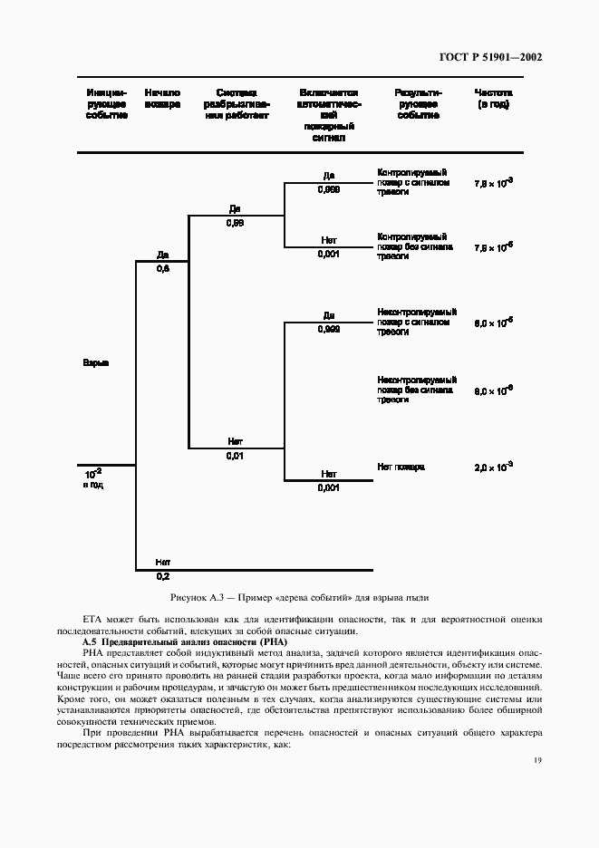 Страница 24 ГОСТ Р 51901.1-2002