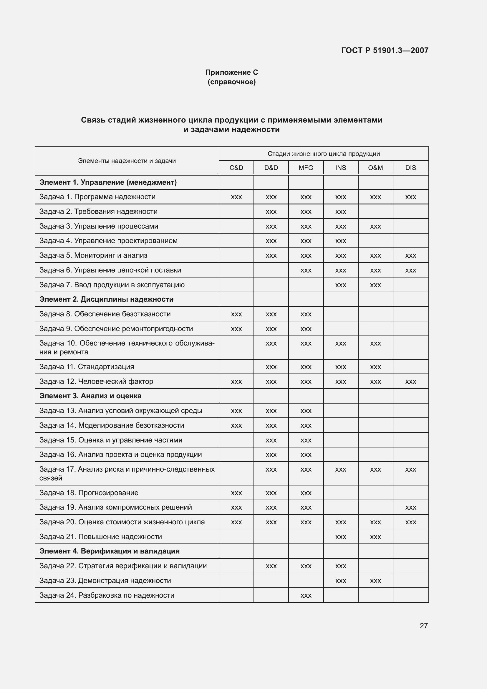 Страница 31 ГОСТ Р 51901.3-2007