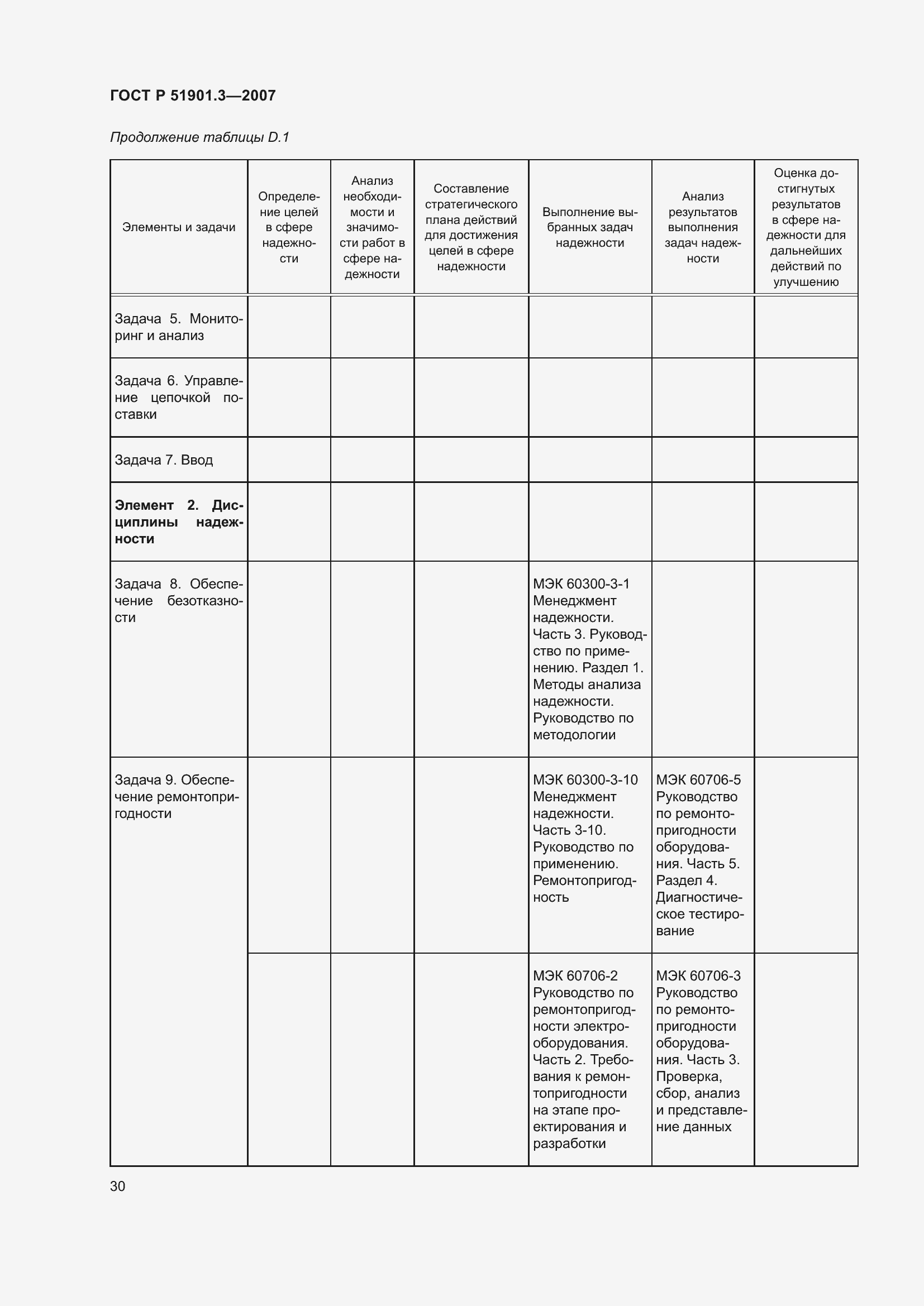 Страница 34 ГОСТ Р 51901.3-2007