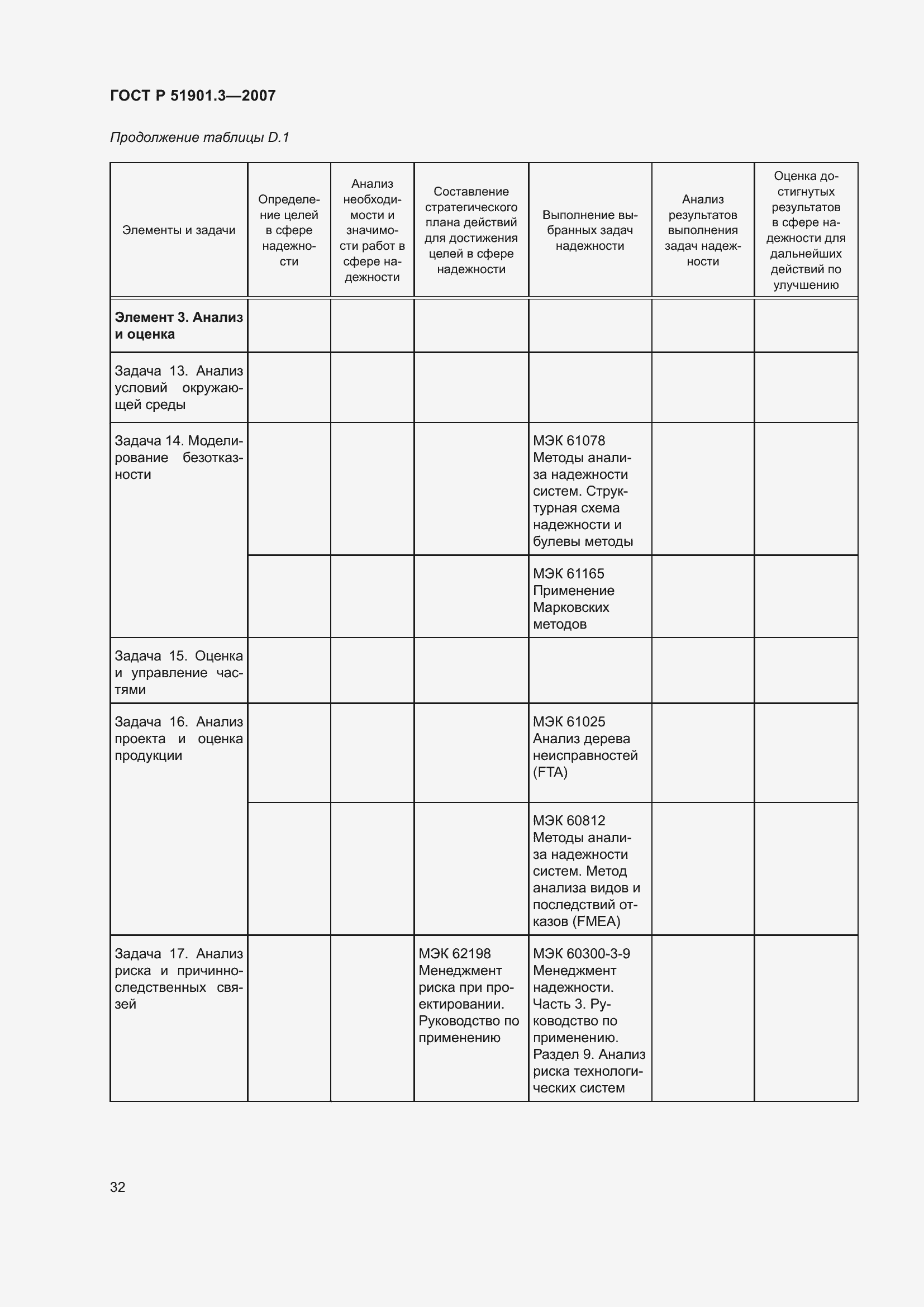 Страница 36 ГОСТ Р 51901.3-2007