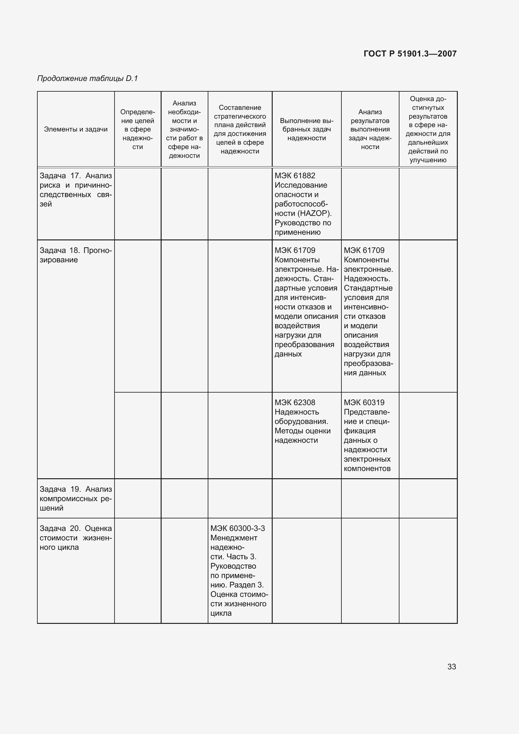 Страница 37 ГОСТ Р 51901.3-2007