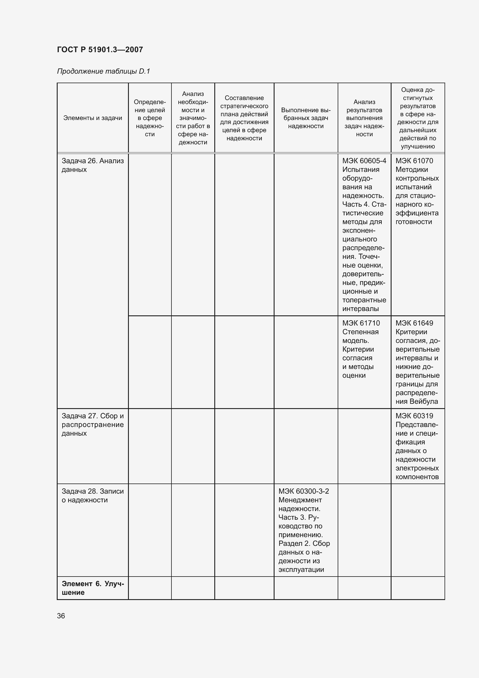 Страница 40 ГОСТ Р 51901.3-2007