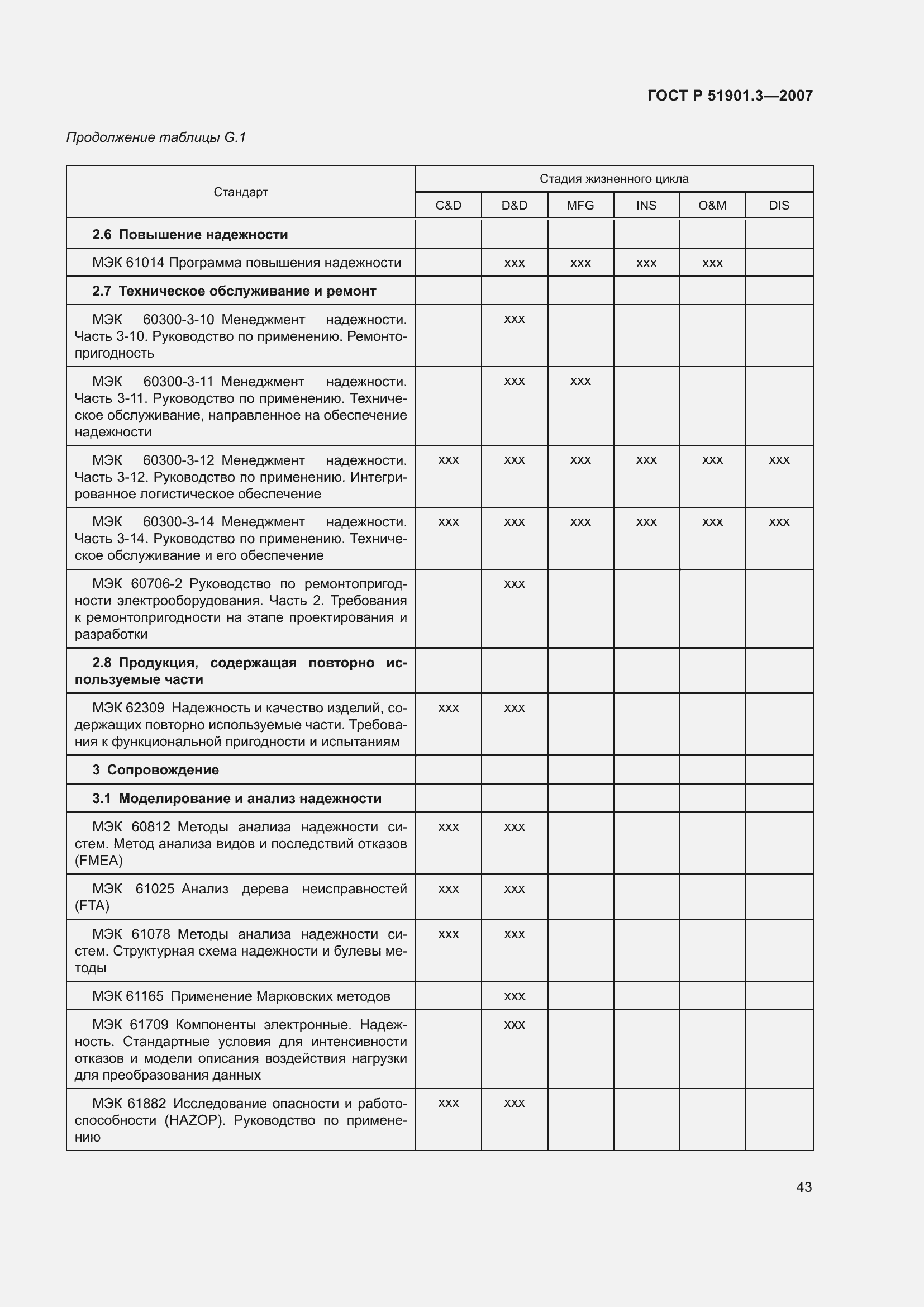 Страница 47 ГОСТ Р 51901.3-2007