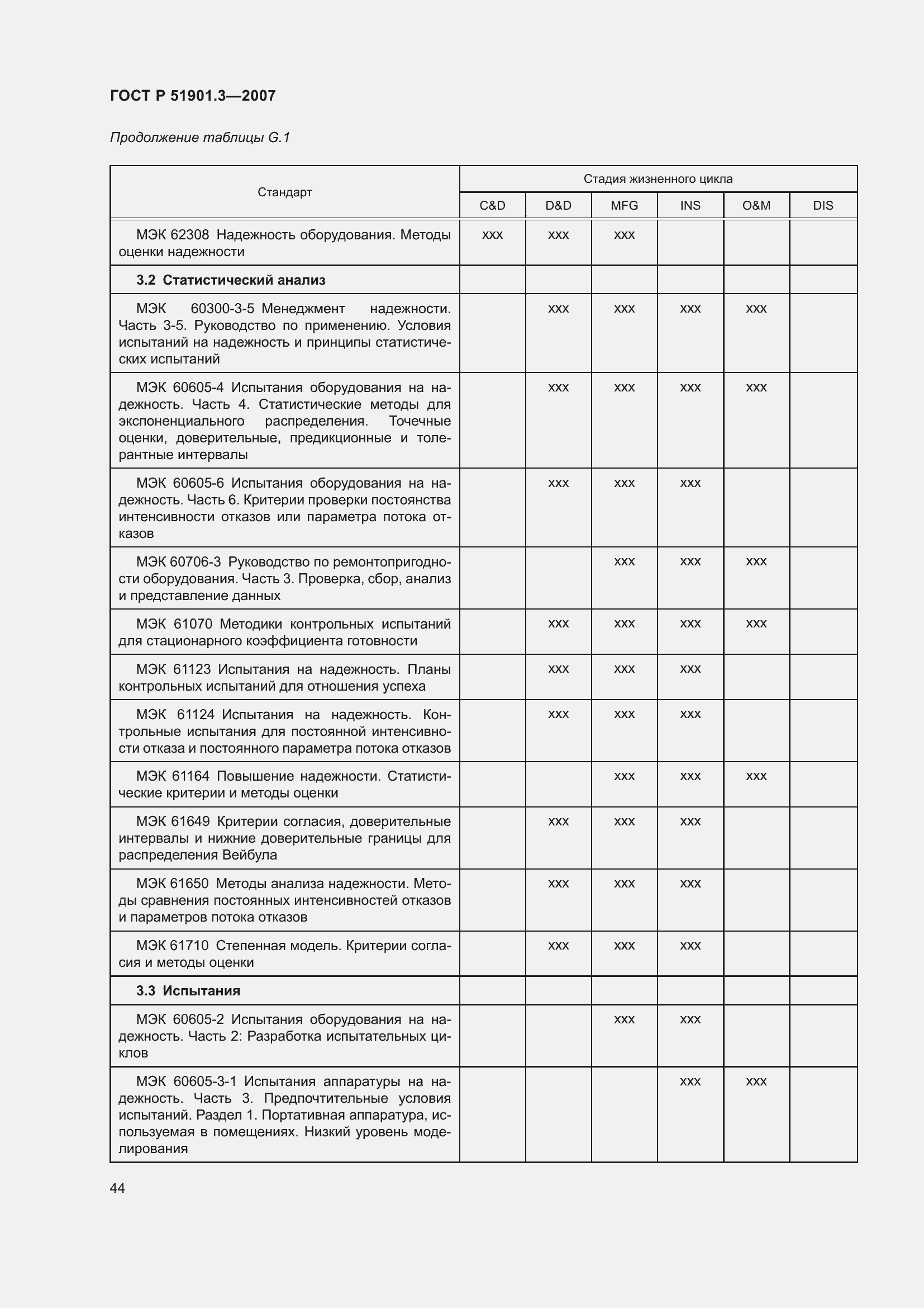 Страница 48 ГОСТ Р 51901.3-2007