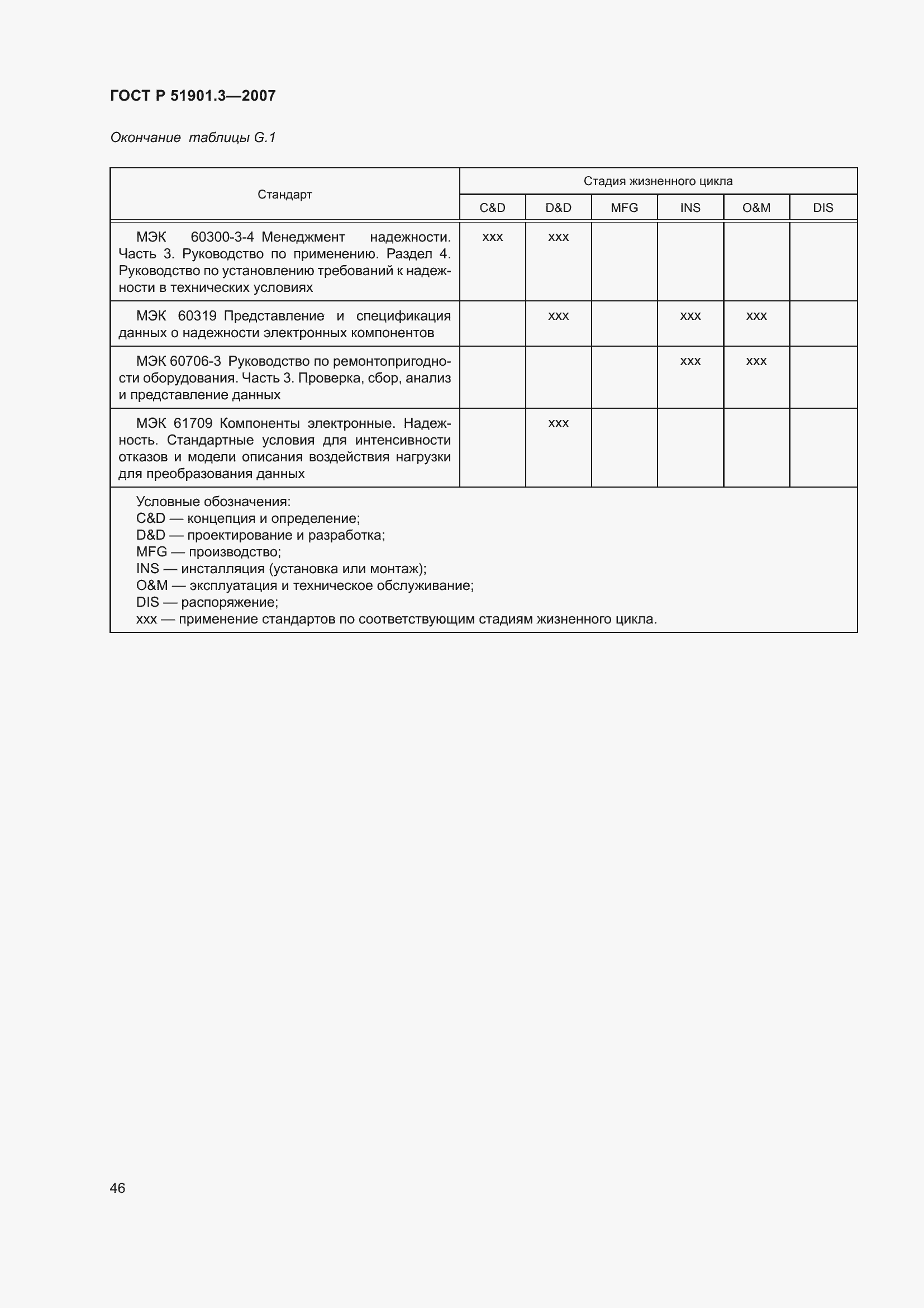 Страница 50 ГОСТ Р 51901.3-2007