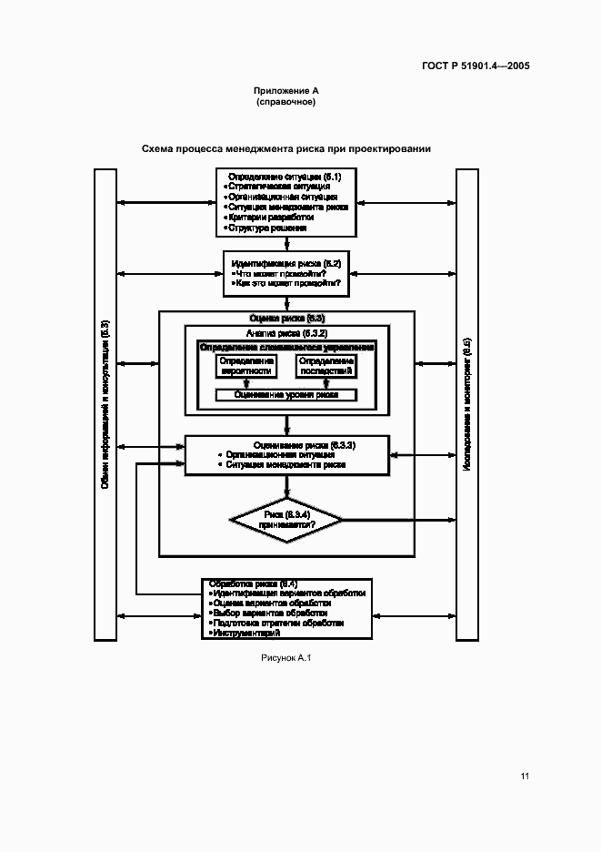 Страница 15 ГОСТ Р 51901.4-2005