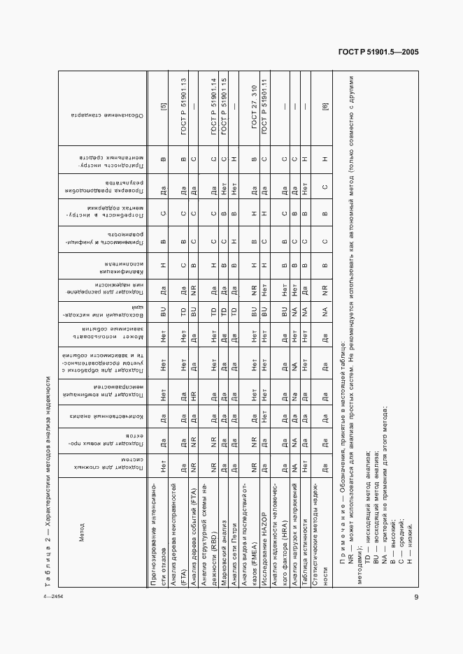 Страница 14 ГОСТ Р 51901.5-2005