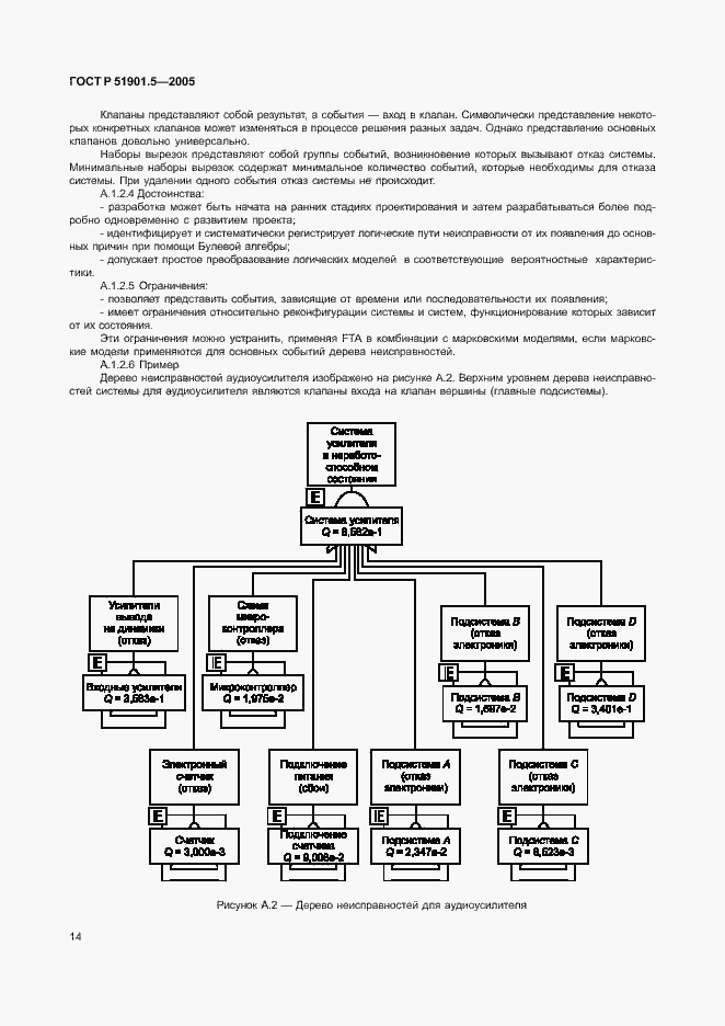 Страница 19 ГОСТ Р 51901.5-2005